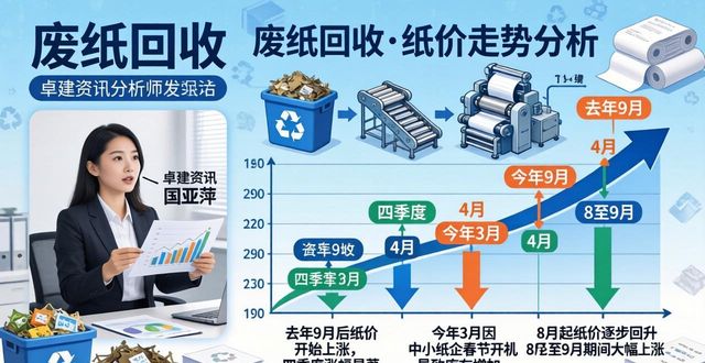 禁止进口废纸对价格影响_废纸回收价格持续上涨_废钢回收后去处