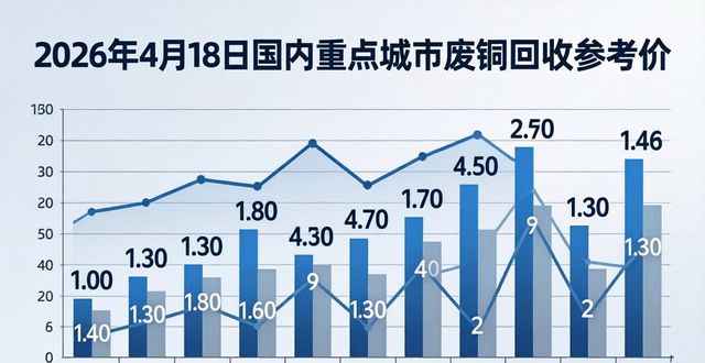 2026年4月18日今日铜价多少一斤_今日废铜回收最新价格_废铝多少一斤