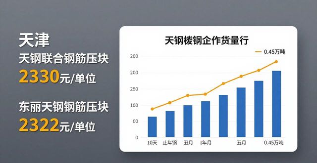 废钢市场价格影响因素_废钢回收价格表_供给需求变化趋势