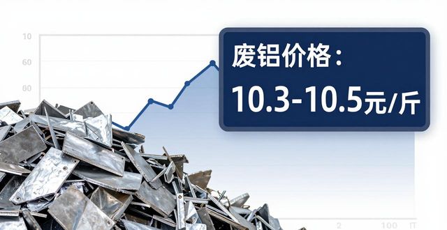 现货电解铝报价分析_国内铝市行情走势_废铝的价格是多少一斤