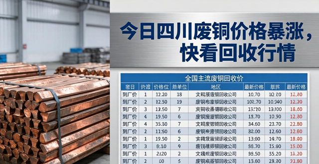 今日四川废铜价格_废铜废钢废铁废铝旧纸箱塑料全国回收价格预测明日价格走势