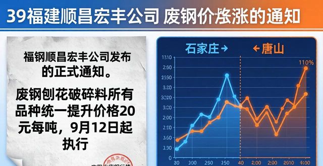 内蒙宝鑫特钢废钢价格_河北唐山废钢价格_石家庄废钢回收