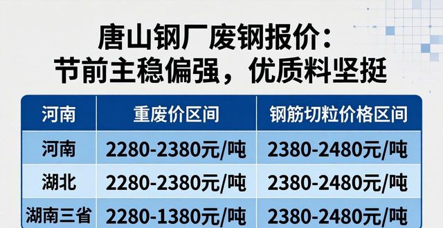 废钢价格走势_钢筋切粒价格行情_唐山钢厂废钢报价