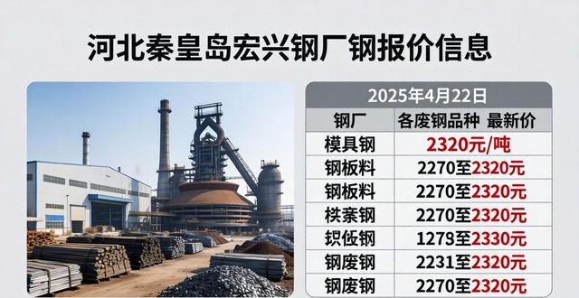 钢厂废钢采购价调整_唐山钢厂废钢报价_废钢价格行情