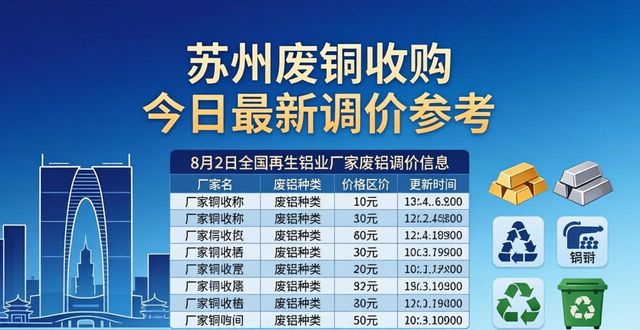 全国再生铜业厂家废铜调价信息汇总_苏州废铜收购_废铜铝价格行情