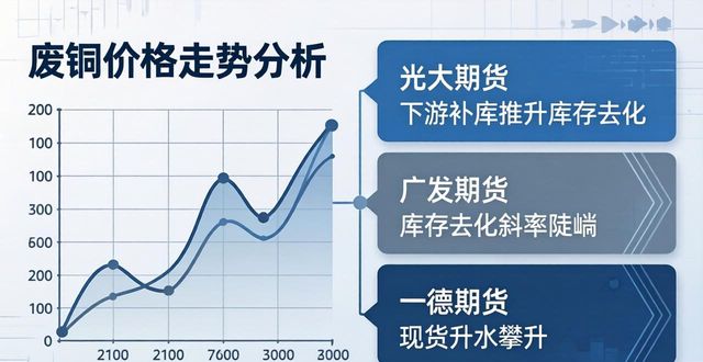 宏观地缘局势影响铜价_沪铜期货走势分析_废铜价格走势