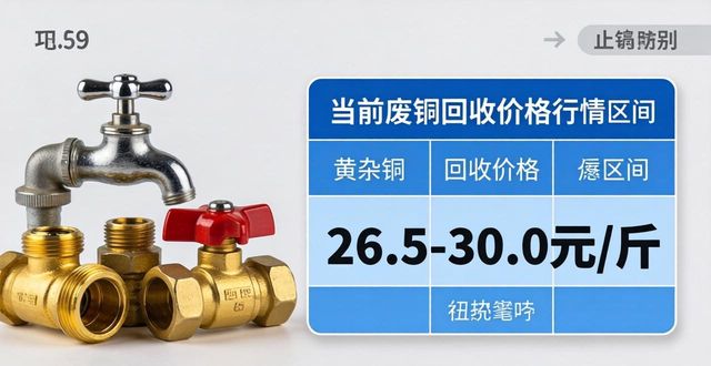 2026年4月26日铜价行情汇总_废铜 回收价格_精铜价格走势分析