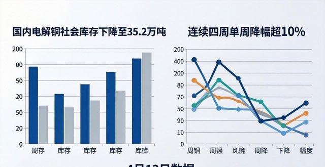 长江现货1#铜价格变动_废铜回收价格表_铜线电缆价格行情走势分析