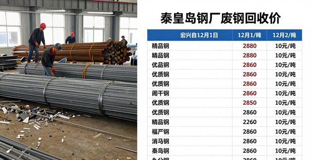 临沂回收废钢绞线_废钢价格走势_钢厂调价