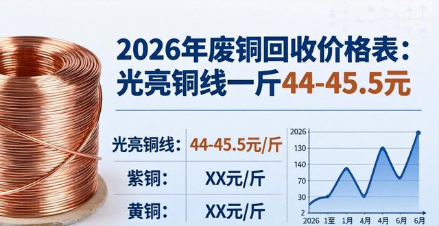 2026年4月19日铜线电缆价格行情分析_2026年废铜回收价格表_废旧铜线价格差异原因