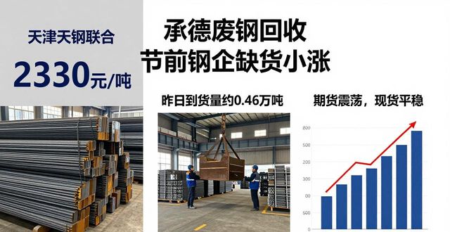 承德废钢回收_废钢市场价格影响因素_废钢供需关系分析
