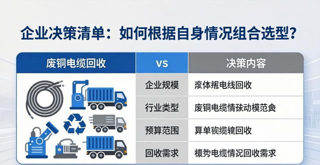 确保资产变现价值最大化_废铜边角料回收_甄别废旧电缆回收厂家