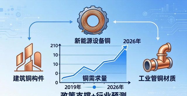 铜市供应端紧缺趋势_代理废铜进口_大宗商品分析铜价走势