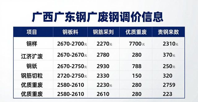 东莞废铜回收高价上门_废钢价格行情_钢厂调价