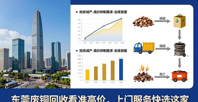 铜现货市场供需关系研究_4月电解铜价格走势分析_东莞废铜回收高价上门