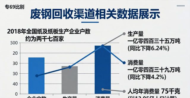 中国再生资源回收行业发展状况_废钢回收渠道_中国废钢铁废有色金属回收利用情况