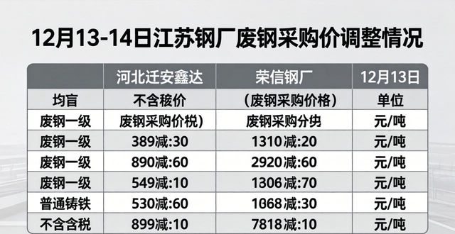 废钢价格走势_钢厂废钢采购价格调整_迁安燕钢废钢报价