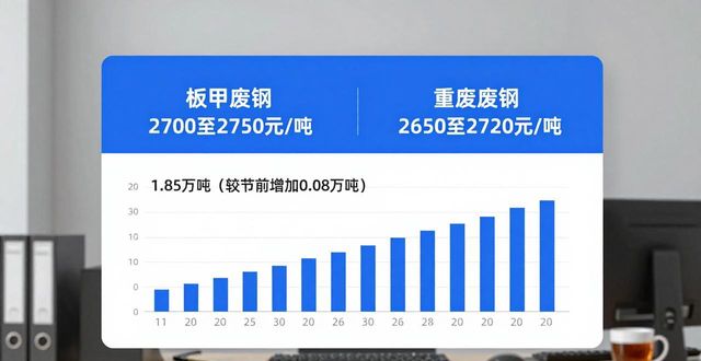 废钢价格走势预测_今日湖南废钢回收价格_废钢市场行情分析