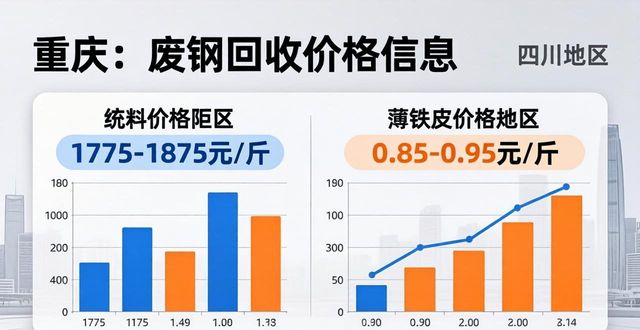国内废钢市场行情_废钢价格走势_2026年1月废钢 槽钢 钢板回收价格