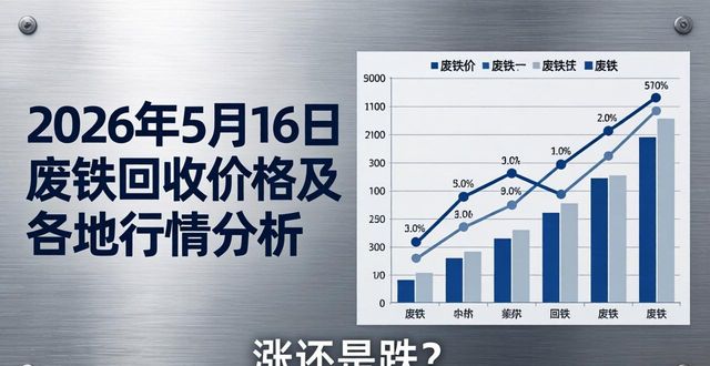 各地废铁行情差异分析_废钢废铁回收_2026年5月16日废铁回收价格行情