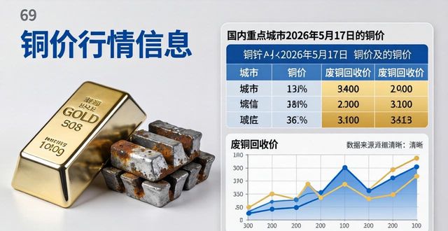 国内废铜价格行情_今日铜价多少一斤_今日废铜回收最新价格