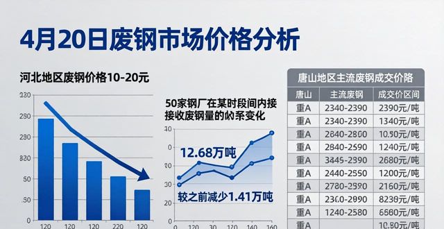 废钢供需关系分析_废钢市场价格影响因素_下半年废钢上涨