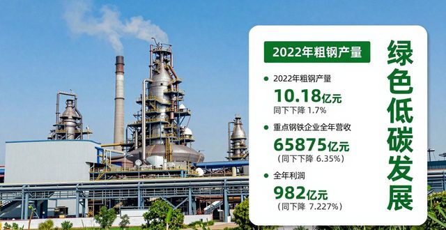 废钢预热连续加料工艺_钢铁行业节能降碳路径_钢铁行业能效提升