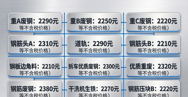 废钢铁价格最新行情_今日废钢调价汇总_废钢价格行情