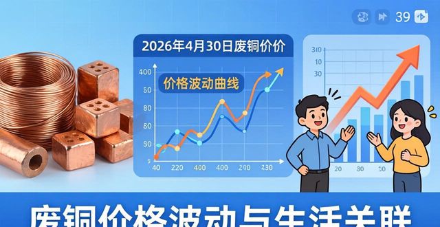 2026年废铜价格走势图_2026年4月30日铜线电缆价格行情_铜线价格波动因素分析