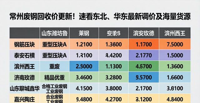 废钢价格查询_废钢最新报价_常州废钢回收