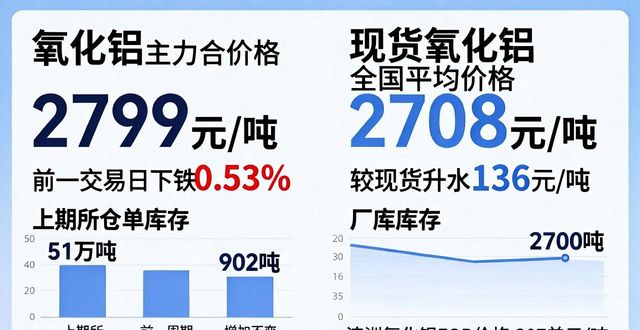 北京废铝回收价格_电解铝库存变化趋势_沪铝价格走势分析