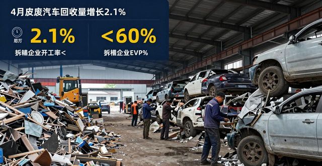 废钢回收行业_优质废钢价格走势分析_全国废铁市场优质钢价格