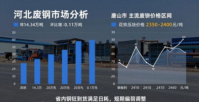 废钢市场价格影响因素_天津废钢报价_废钢供需关系分析
