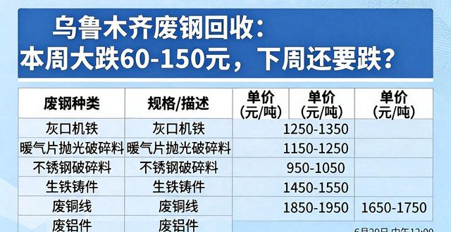 废钢市场跌势分析_国内废钢市场价格走势_乌鲁木齐废钢回收