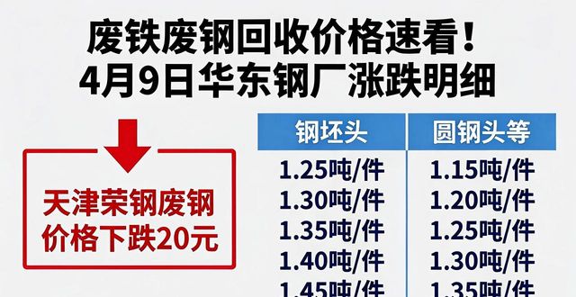 废铁回收废钢回收_华北地区废钢价格调整_华东地区废钢价格调整