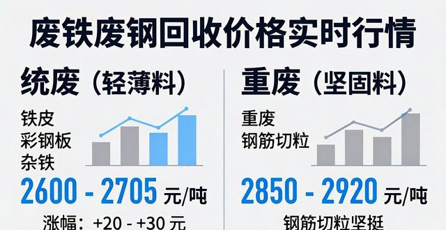 废钢市场行情分析_华东废钢价格走势_废铁回收废钢回收