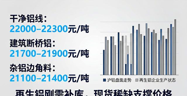 再生废料价格走势_废钢市场行情分析_废钢hms1&2 80/20 价格行情