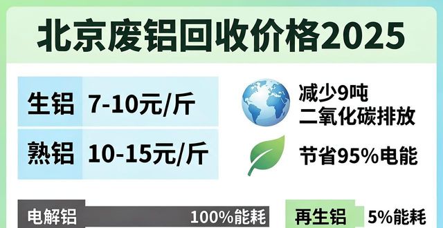 废铝回收价格_北京废铝分类_北京回收废钢