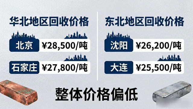 废铜废铝回收_2026年5月7日今日铜价多少一斤_今日废铜回收最新价格