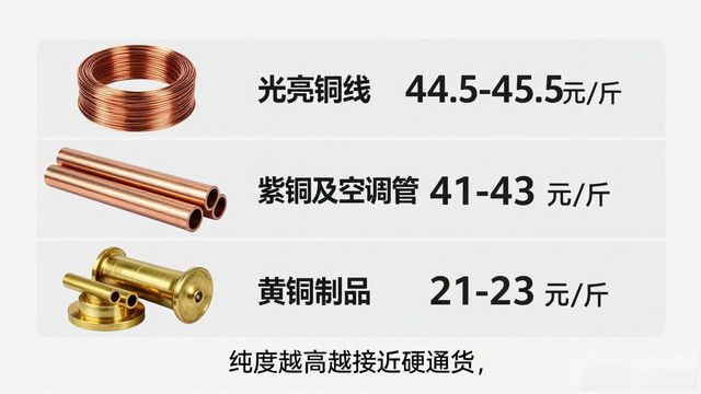 铜价走势分析_废铜价格波动趋势_南海废铜报价