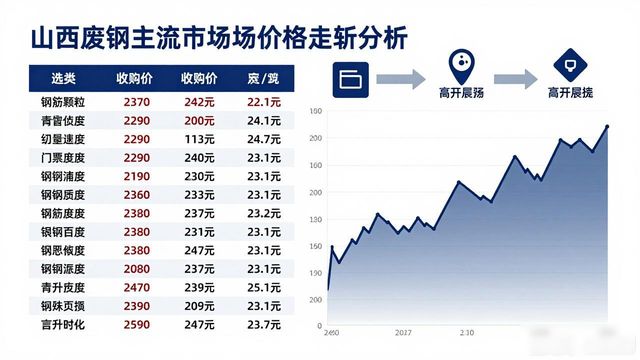 废钢市场价格影响因素_今日湖南废钢回收价格_供给需求分析