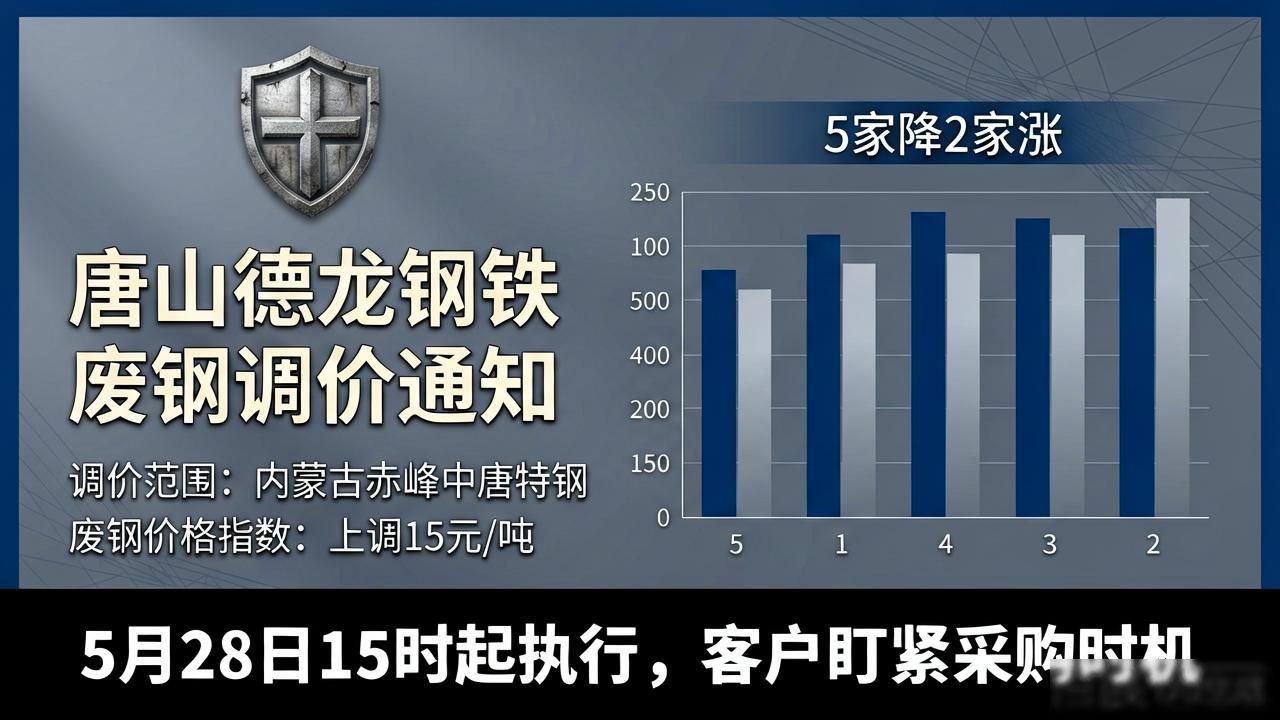钢厂废钢采购价格_唐山德龙钢铁有限公司,废钢_废钢价格行情