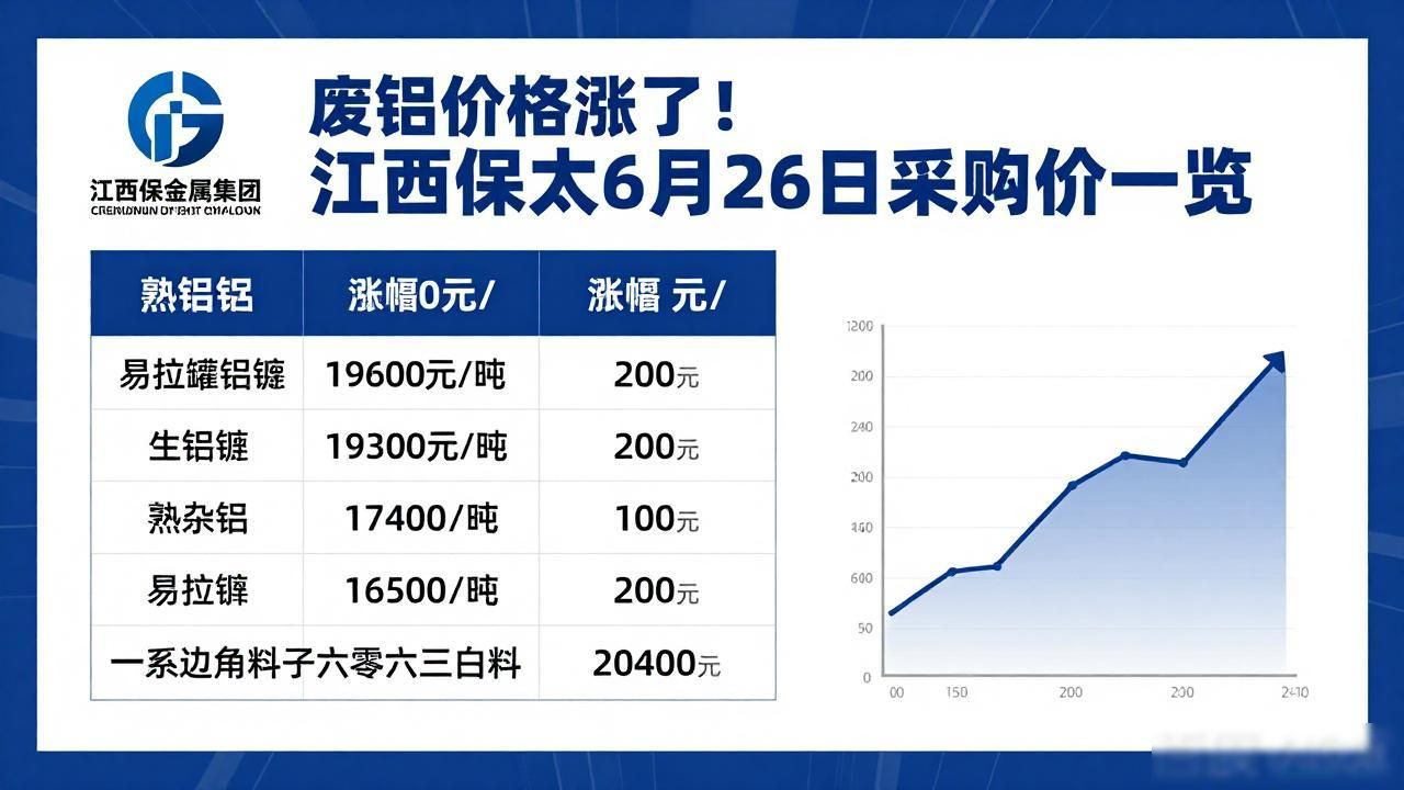 中废网 废铝_吉林长春纳鑫再生资源回收废铝价格特点_江西保太有色金属集团废铝采购价变动