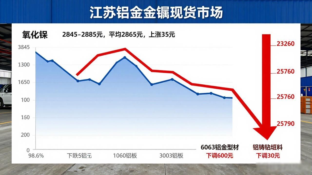 铜产业链跌势分析镍价深度下探铝产业链承压下行_今日废铜价格_江苏有色金属现货市场铜镍铝铅锌价格行情