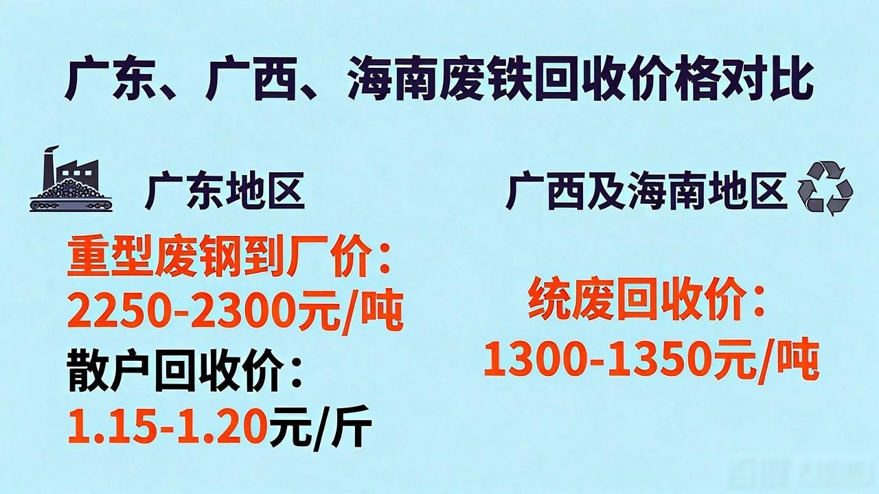 沙钢 废钢 回收利用_各地区废铁回收价格分析_全国废铁价格行情