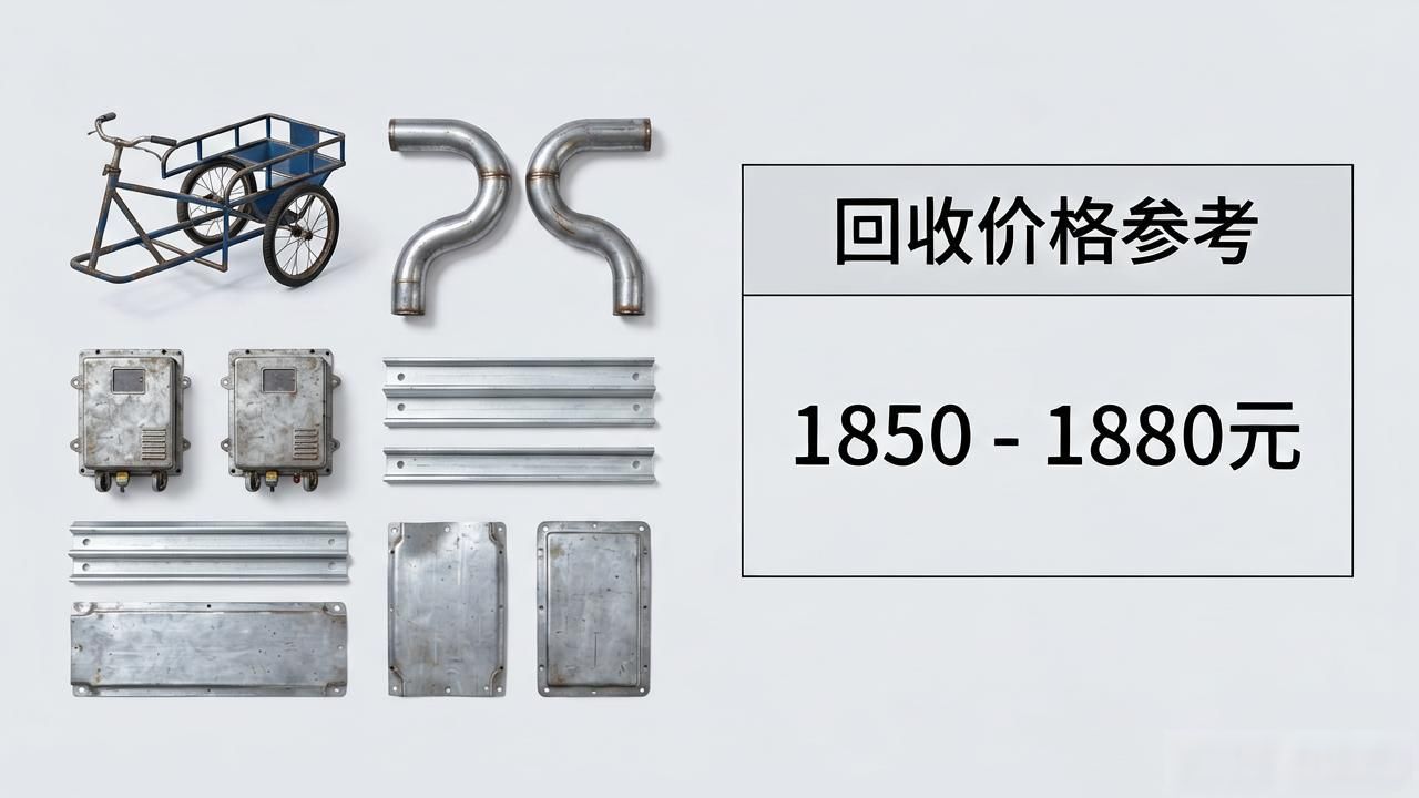 全国钢厂废钢调价汇总_东北地区_华北地区_华东地区_马鞍山废钢回收价