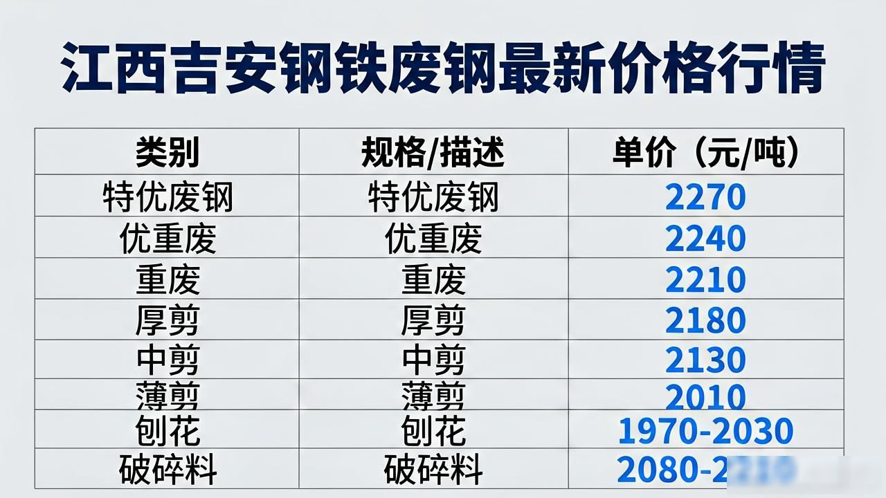 废钢价格行情_马鞍山废钢回收价_钢材市场分析