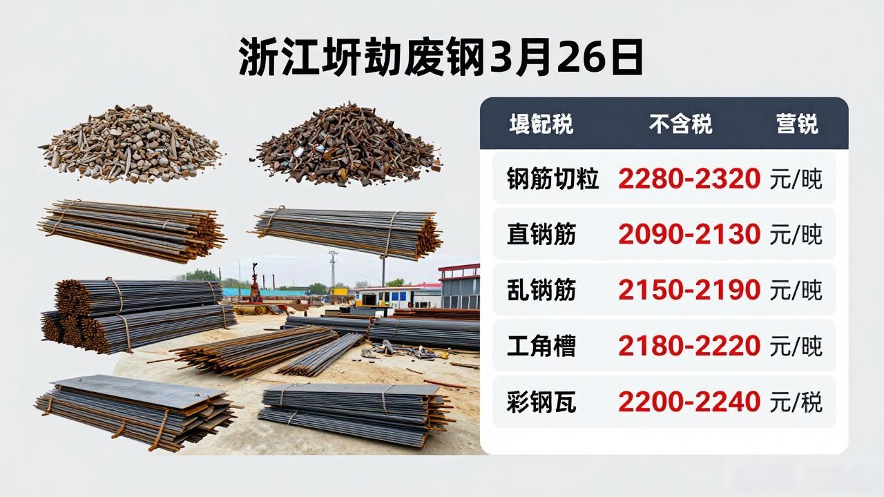 河北地区废钢价格_北京地区废钢价格_河北邢台废钢回收站