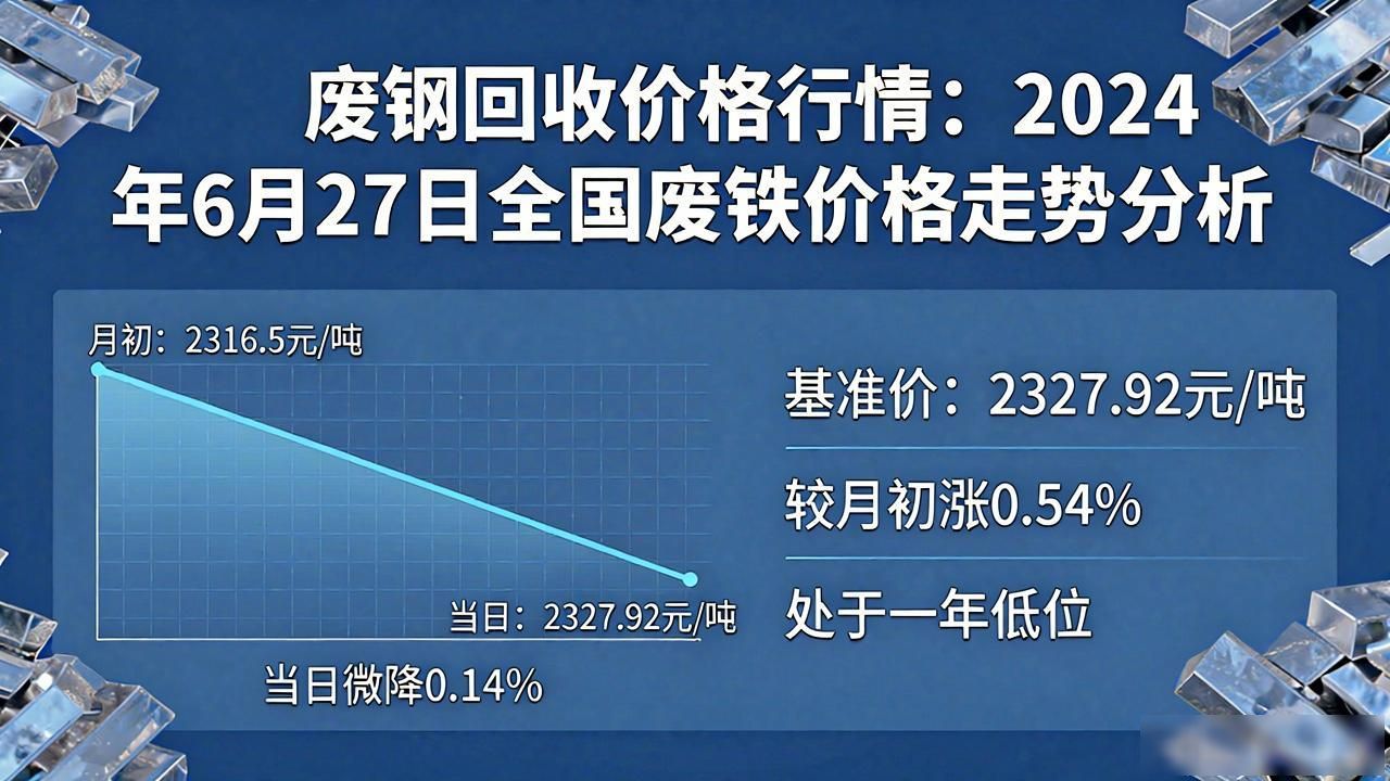 废铁回收价格行情_废钢回收价格行情_全国废铁回收价格走势