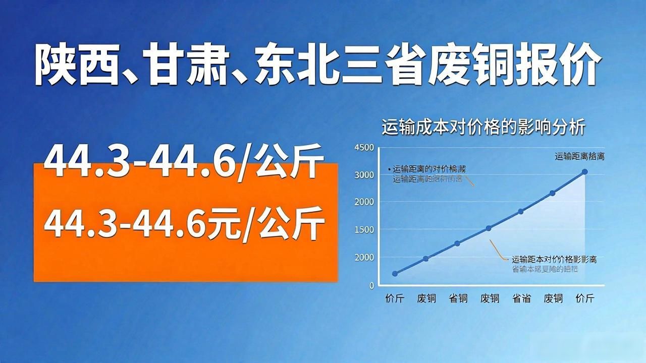 光亮铜价格走势分析_南海废铜报价_广东光亮铜市场行情
